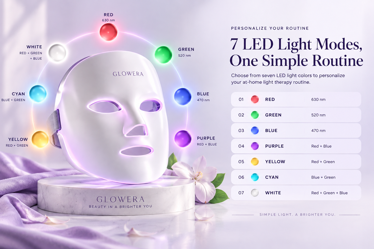 GLOWERA LED light therapy mask